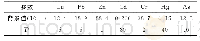 《表4 重金属含量的背景值及毒性响应系数Tab.4 The background level and toxicity response factor of heavy metals》