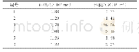 《表1 研究区内水下滑坡面积与体积》