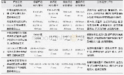 《表7 X80管道施工用焊接工艺方法类型及填充材料》