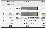 《表1 不同清洗速度所获焊缝情况》