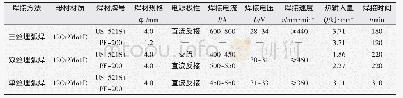 《表1 三种焊接方法的主要焊接工艺参数》