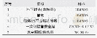 表1“华龙一号”蒸汽发生器主要材料