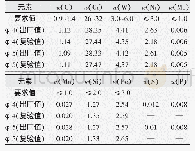 《表1 ERCoCr-A (Grade 6) 焊条化学成分》