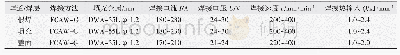 《表2 药芯焊丝电弧焊焊接工艺参数 (≤50 mm)》