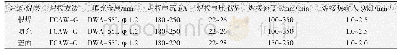 《表4 药芯焊丝电弧焊焊接工艺参数 (&gt;50 mm)》