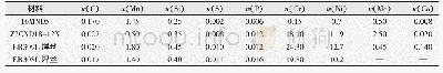 表1 试验材料的化学成分