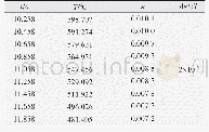 《表3 焊接热输入为2.52 k J/cm, A点温度、应变随时间变化》