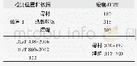 《表1 来样管子布氏硬度试验结果》