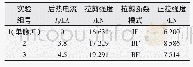 《表6 后热脉冲焊接电流I2对焊点接头力学性能影响》