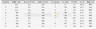 《表9 焊接接头拉伸试验结果》