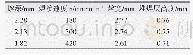 表7 水下高压激光填丝焊缝熔深熔宽变化