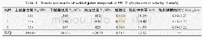 表3 550℃回火处理后焊接接头的拉伸试验结果（位移速度：2 mm/s)