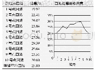 表8 6号焊缝检测结果：不锈钢车体激光叠焊电磁超声检测技术应用研究