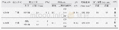 表4 平焊和角焊焊接工艺参数