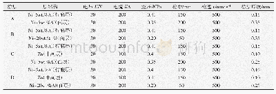表1 A、B、C和D四种涂层喷涂工艺参数