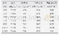 表2 SMA490BW钢的热物理性能参数