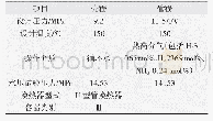 表1 设计主要技术参数：Incoloy825Ω环对接的焊接工艺研究