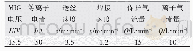 表1 试验工艺参数：双电源Plasma-MIG焊接系统的设计与实现