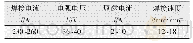 表1 焊接工艺参数：横向磁脉冲MAG焊电弧旋转机理研究