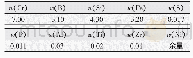 表3 BNi2镍基钎料的化学成分