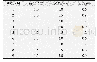 表2 正交试验设计：Mn-Mo-Cr系高强钢药芯焊丝研制及其力学性能研究