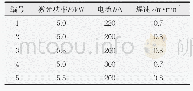 表2 激光复合焊接工艺参数表