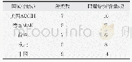 《表4 国内外焊接烟尘有害化学因素种类和数量》