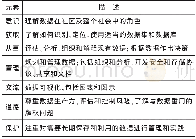 《表3 通用数据素养模型要素》