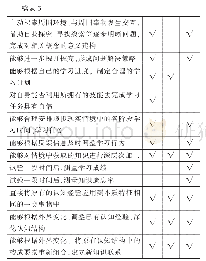 《表3 学习评价量表：基于沉浸式虚拟现实系统的学习评价指标体系设计》