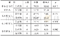 《表6 实验组与控制组学优生整体以及三类知识表征的差异分析》