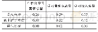 《表5 各因素影响程度计算结果》