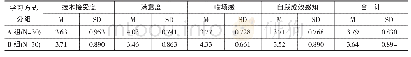 《表6 学习心理感受描述性统计结果汇总表》