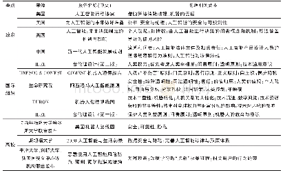 《表2 伦理的相关要素：智能教育时代下人工智能伦理的内涵与建构原则》