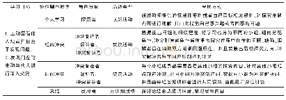 《表1 半结构化微协作脚本设计框架》