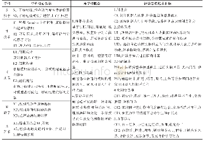 表2“会打招呼的机器人”STEM课的教学目标分析