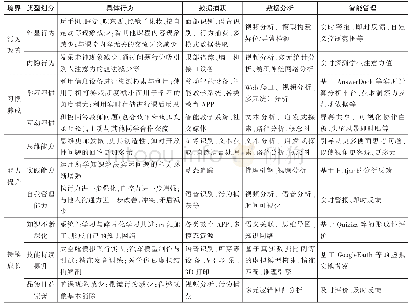 《表1 数据智能对四重境界的具体支撑》