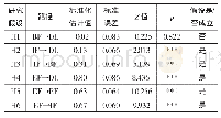 表2 路径系数显著性及假设检验结果