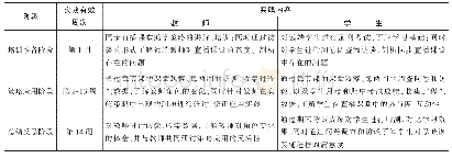 《表1 同步直播课堂远端教师助学策略的应用实践过程》