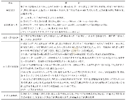 表6 案例三：通过搭建机器人并编写程序解决两船问题