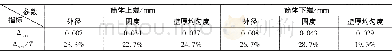 《表2 测量准确性结果统计表Table 2 Statistical of measurement accuracy》