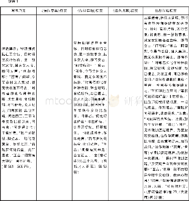 《敦煌本《诸经杂辑》刍探——兼议敦煌草书写本研究的有关问题》