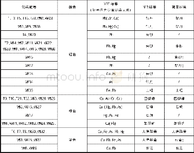 《附表X荧光光谱法和近红外光谱测点分析结果对照》