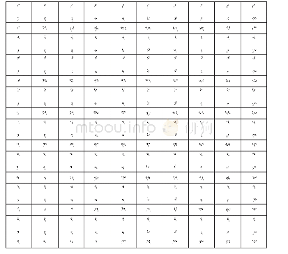 表1：敦煌出土藏文九九乘法写本与西藏筹算中的九九乘法表的关系研究