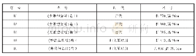 表1 西北大学图书馆藏敦煌写经