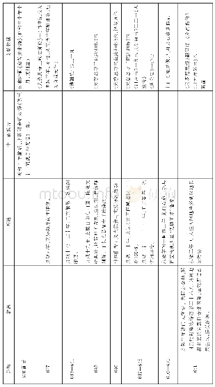 《附表1东博保管十一面观音菩萨像（多武峰传承）相关年表》