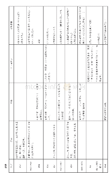 附表1东博保管十一面观音菩萨像（多武峰传承）相关年表