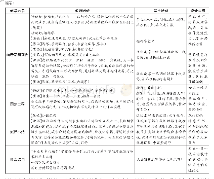 《表1 教学过程：“交通运输”教学设计(人教版)》