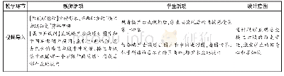 表1 教学过程：“干旱的宝地——塔里木盆地”教学设计（人教版）