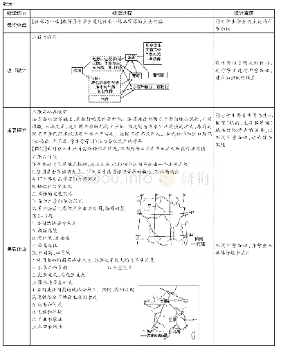 表1 教学过程：“法国”教学设计(湘教版)