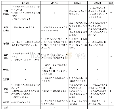 表1 地理图表在近四年高考试题中的呈现特点